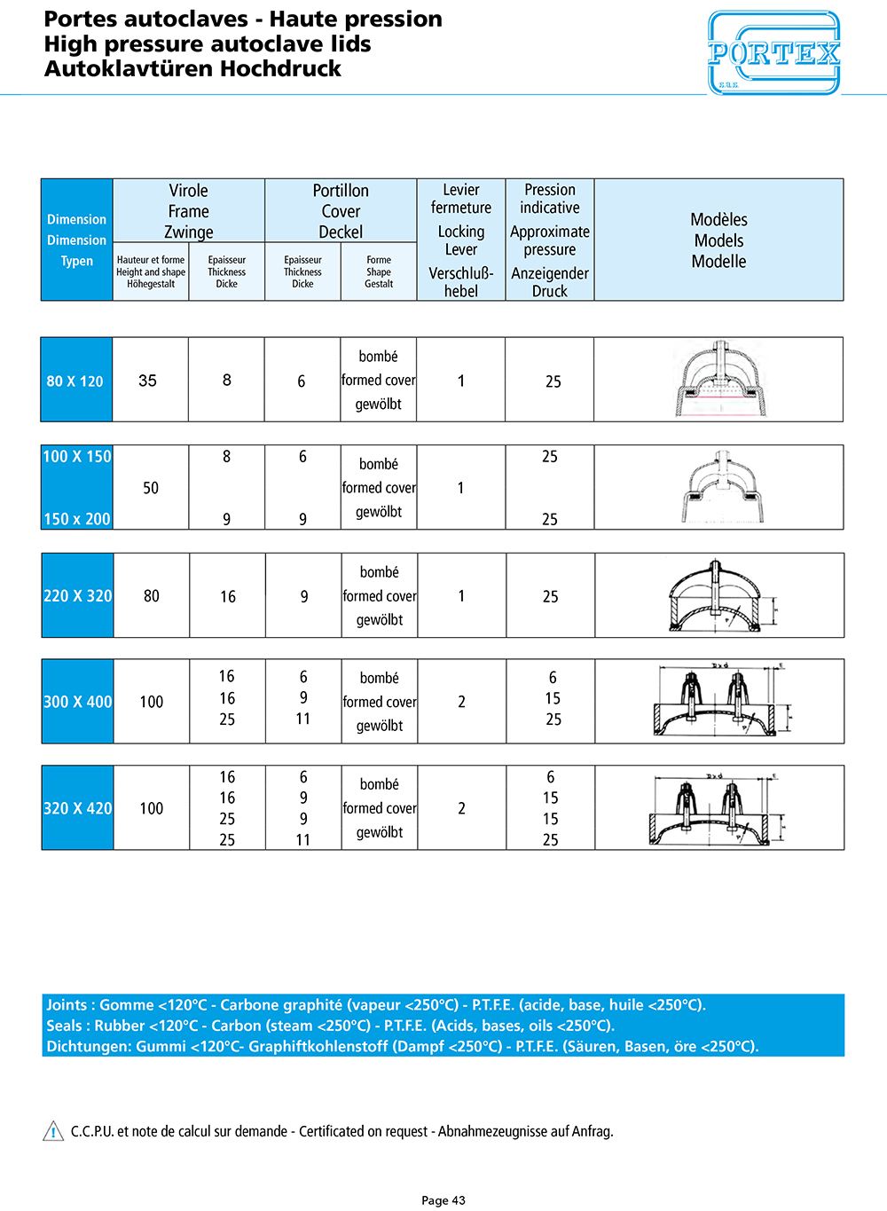 page 43 Portes autoclaves haute pression
